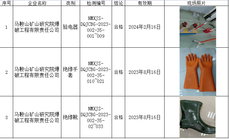 289包头市泰恒利业矿山设备有限责任公司、达茂旗宇润矿业有限责任公司（马鞍山矿山研究院爆破工程有限责任公司绝缘工器具）2023.2.20公示.png