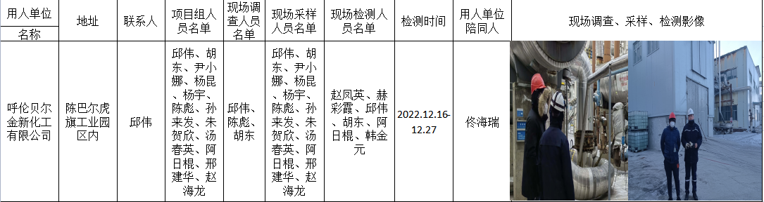 312呼伦贝尔金新化工有限公司职业卫生现状评价2023.1.11公示.png