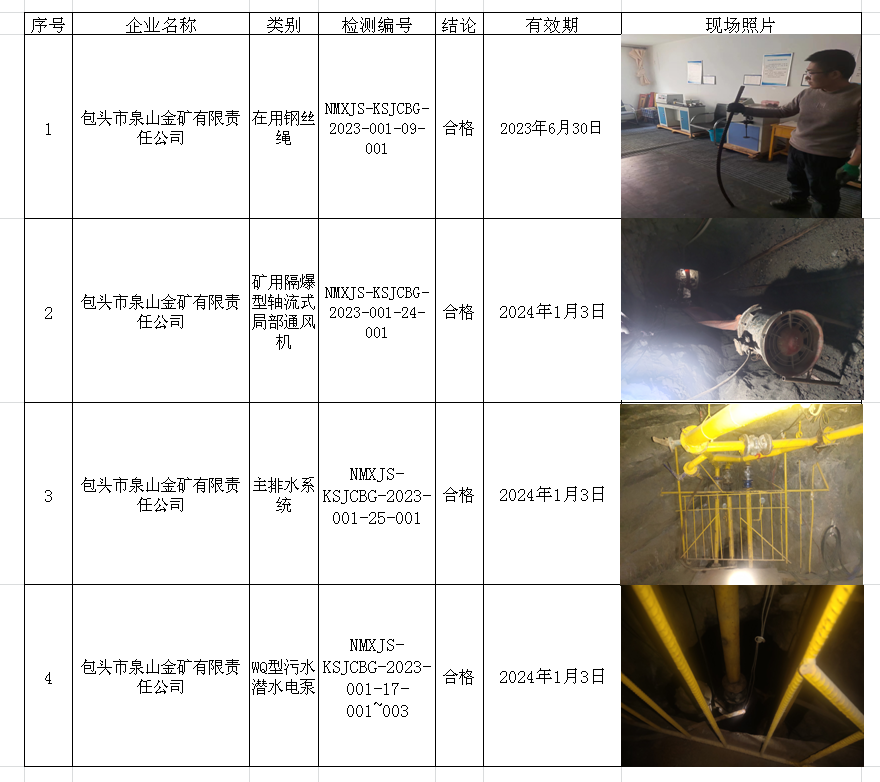 324包头市泉山金矿有限责任公司安全检测2023.1.4公示.png