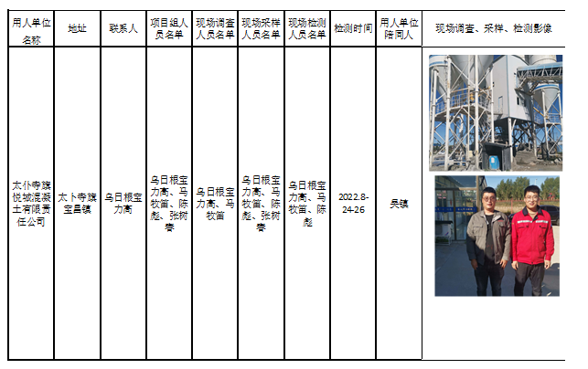 329太仆寺旗悦城混凝土有限责任公司职业病危害现状评价2022.12.31公示.jpg