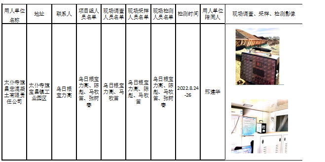 3210太仆寺旗昌宏混凝土有限责任公司职业病危害现状评价2022.12.31公示.jpg