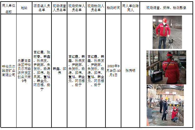 345呼伦贝尔驰宏矿业有限公司作业场所职业病危害因素定期检测报告2022.12.26公示.jpg