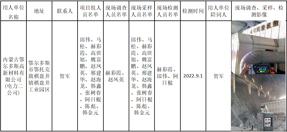 347内蒙古鄂尔多斯高新材料有限公司(电力二公司)作业场所职业病危害因素定期检测2022.12.26公示.png