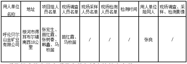 3410呼伦贝尔山金矿业有限公司尾矿库治理及扩建工程职业病防护设施设计专篇2022.12.23公示.jpg