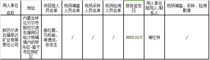 苗红霞2023.12.15已公示 新巴尔虎右旗荣达矿业有限责任公司矿石预选抛废项目职业病防护设施设计专篇.jpg.png