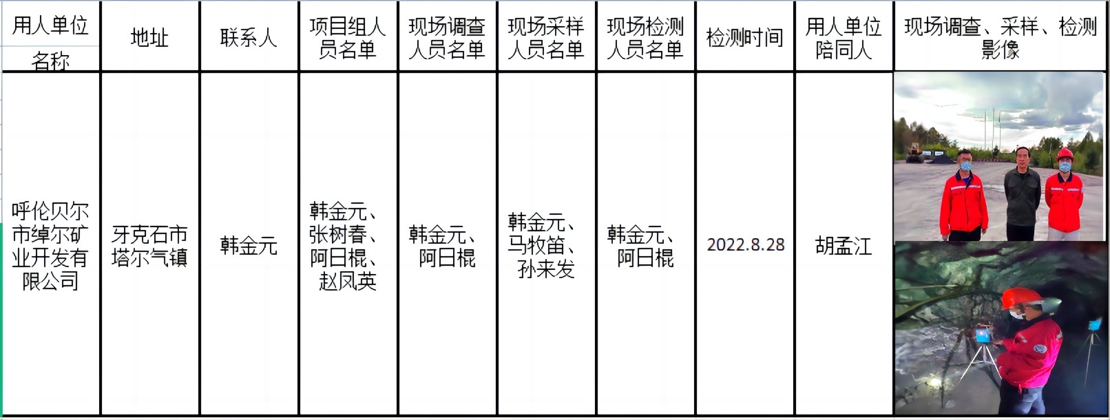 351呼伦贝尔市绰尔矿业开发有限公司作业场所职业病危害因素定期检测报告2022.12.23公示.jpg