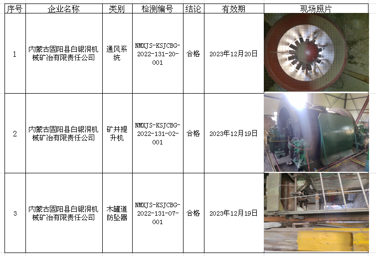 354内蒙古固阳县白银洞机械矿冶有限责任公司2022.12.21公示.png