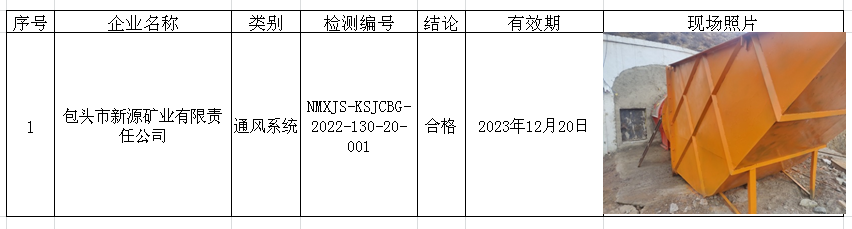 355包头市新源矿业有限责任公司2022.12.21公示.png