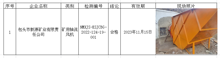 386包头市新源矿业有限责任公司2022.11.23公示.png