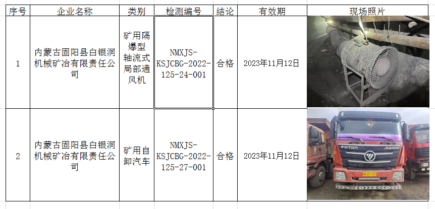 387内蒙古固阳县白银洞机械矿冶有限责任公司2022.11.23公示.png