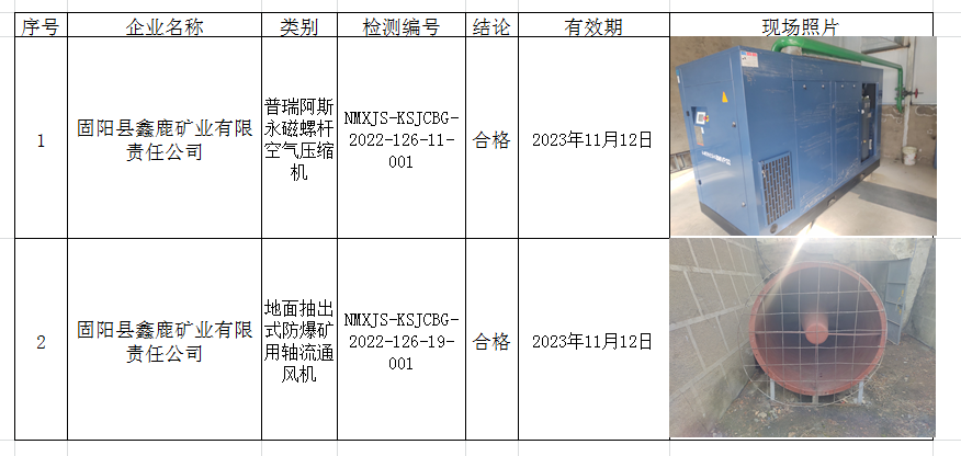 388固阳县鑫鹿矿业有限责任公司2022.11.23公示.png