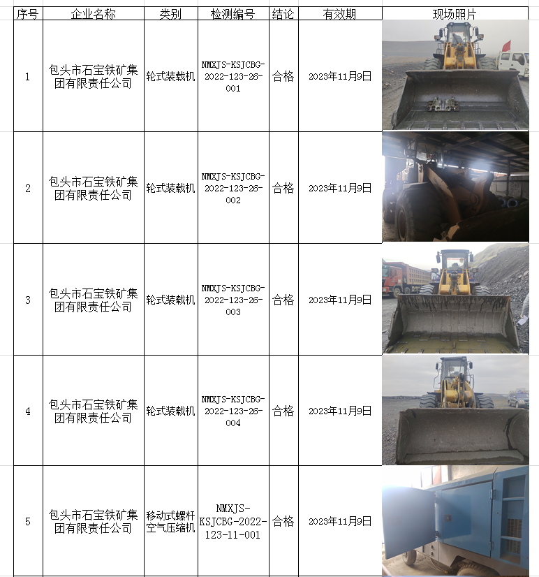 392包头市石宝铁矿集团有限责任公司2022.11.16公示.png