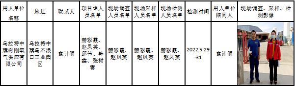 421乌拉特中旗树刚氧气供应有限公司职业病危害现状评价报告2022.9.29公示.jpg