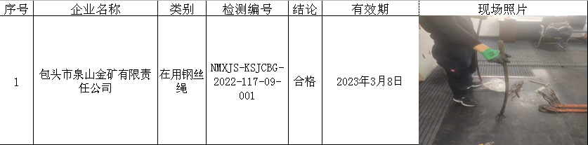434包头市泉山金矿有限责任公司2022.9.21公示.png