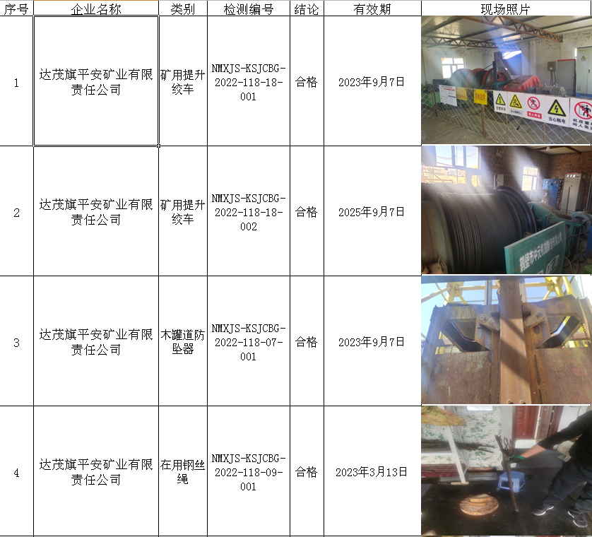 436达茂旗平安矿业有限责任公司2022.9.21公示.png