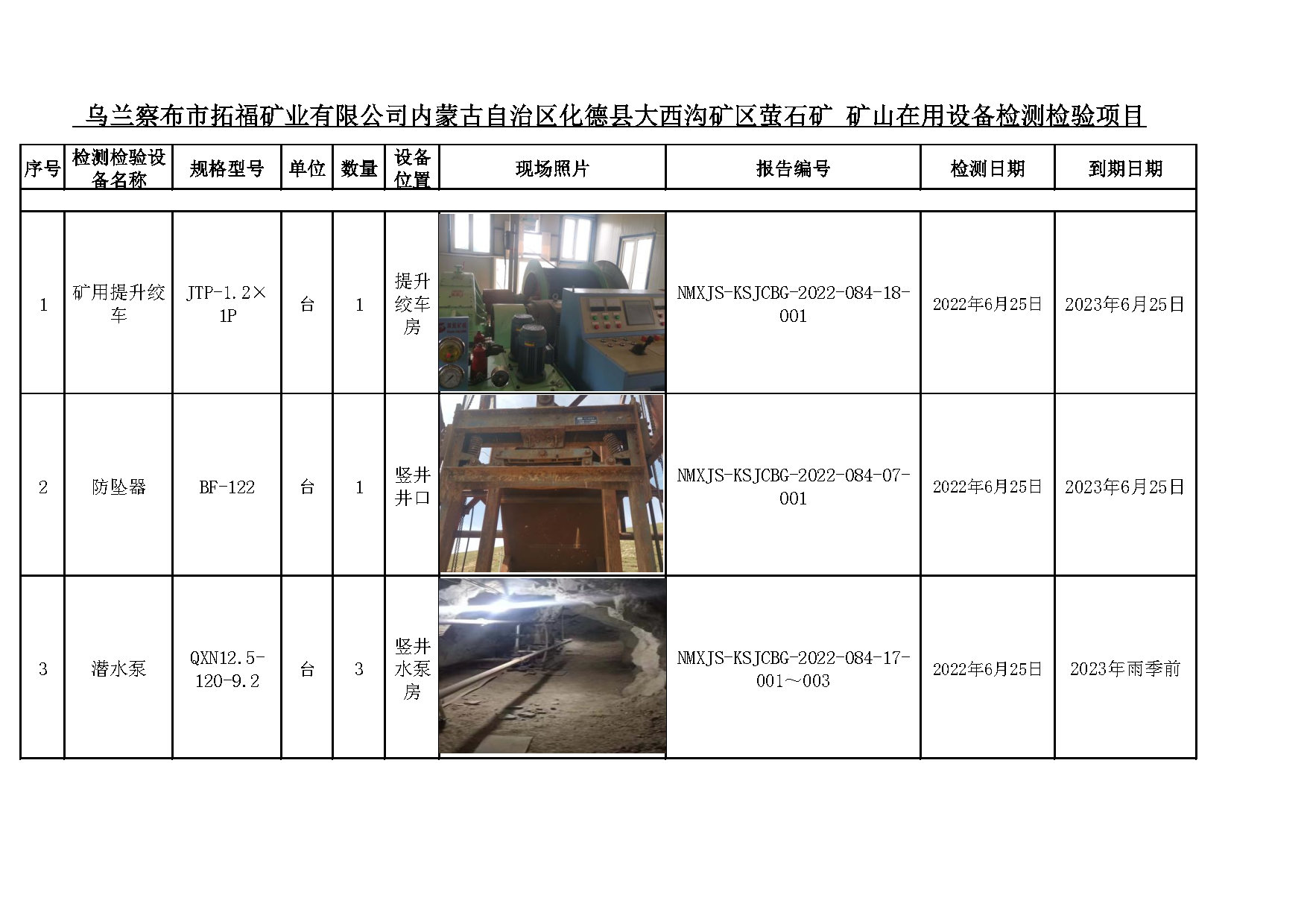 448乌兰察布市拓福矿业有限公司2022.9.9公示.jpg