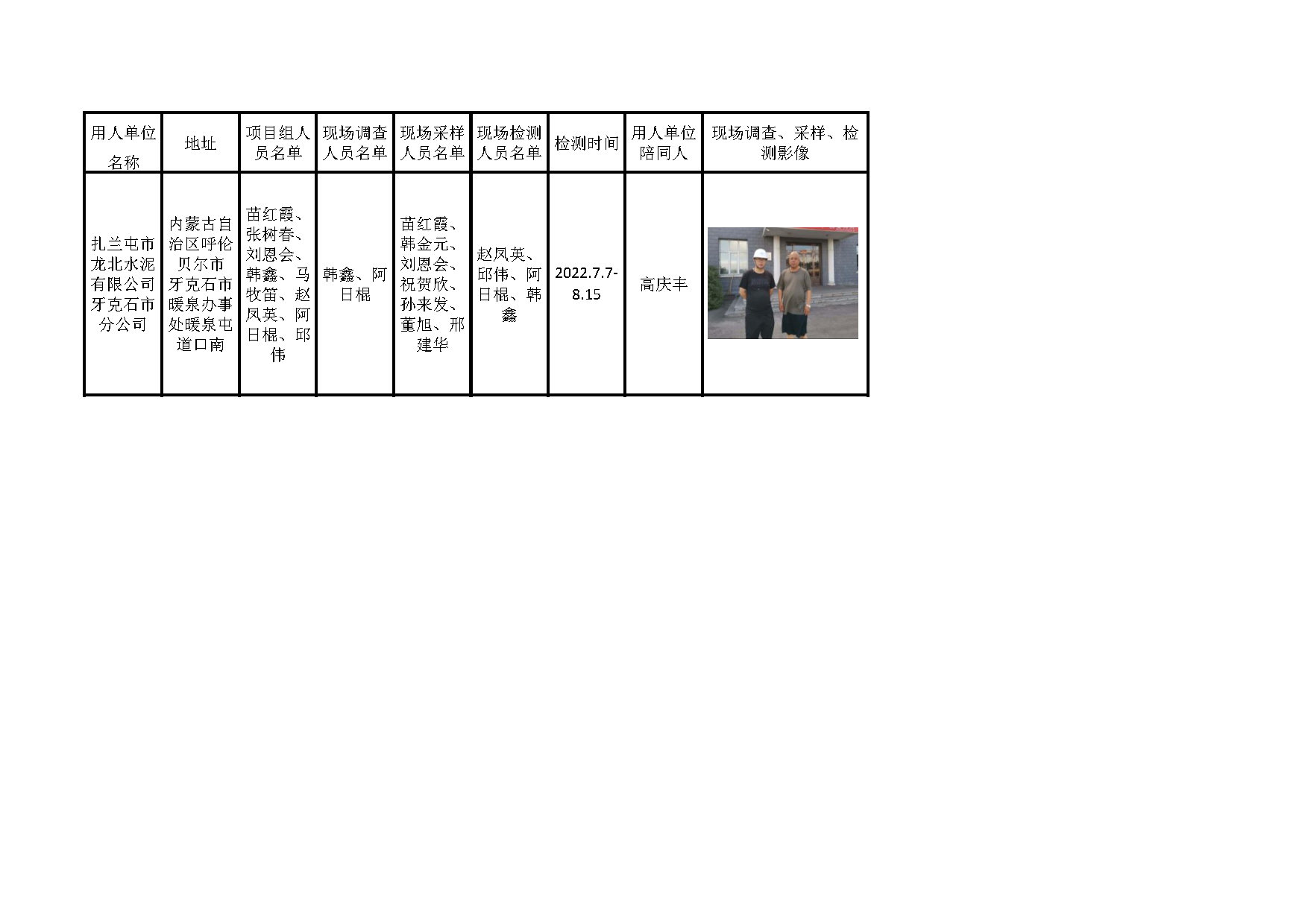 463扎兰屯市龙北水泥有限公司牙克石市分公司职业危害检测2022.8.19公示.jpg