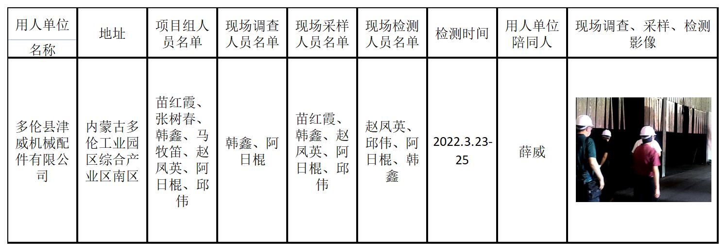 471多伦县津威机械配件有限公司年产8000吨工程机械配件搬迁建设项目职业病危害控制效果评价2022.8.12公示.jpg