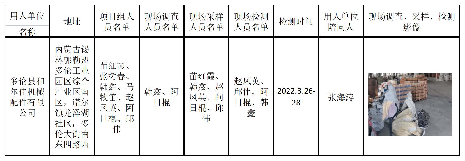 473多伦县和尓佳机械配件有限公司年产8000吨工程机械配件搬迁建设项目职业病危害控制效果评价2022.8.12公示.jpg