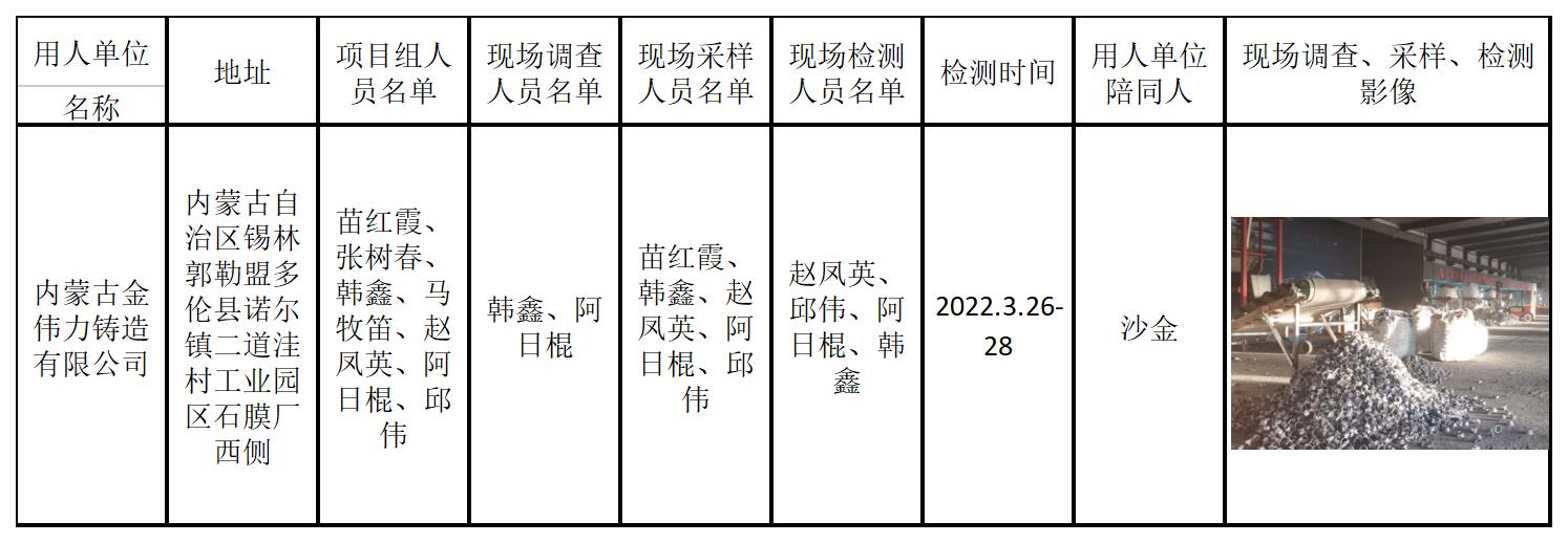 474内蒙古金伟力铸造有限公司（年产铸件1万吨）项目职业病危害控制效果评价2022.8.12公示.jpg