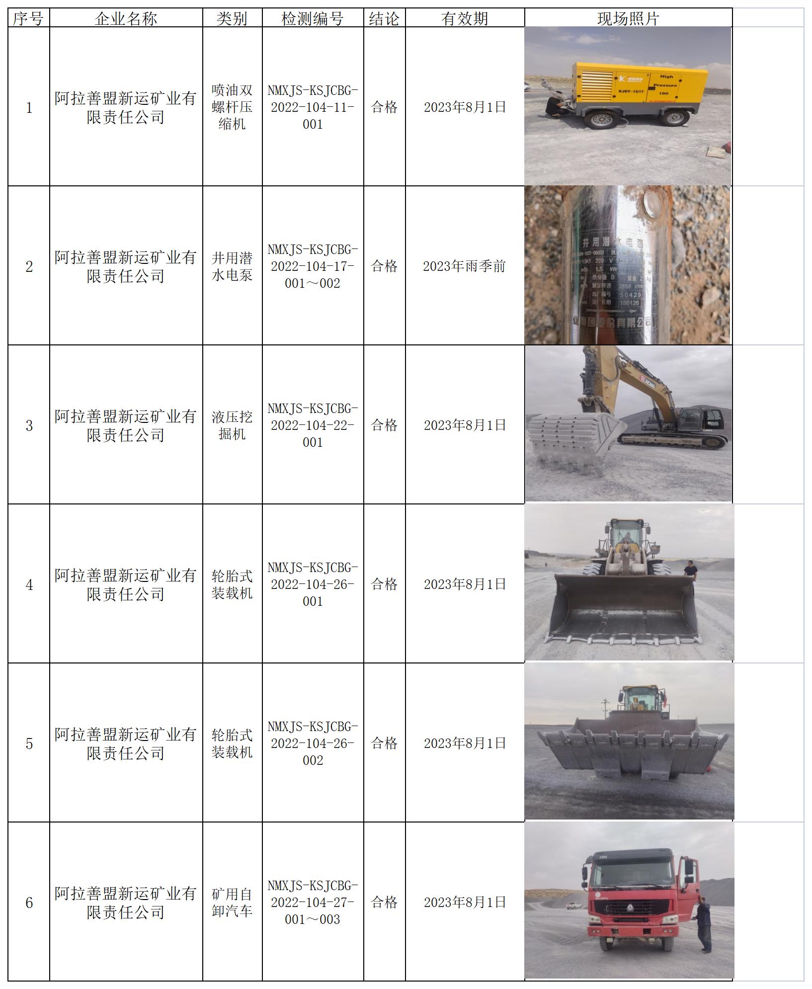 478阿拉善盟新运矿业有限责任公司安全检测2022.8.12公示.jpg