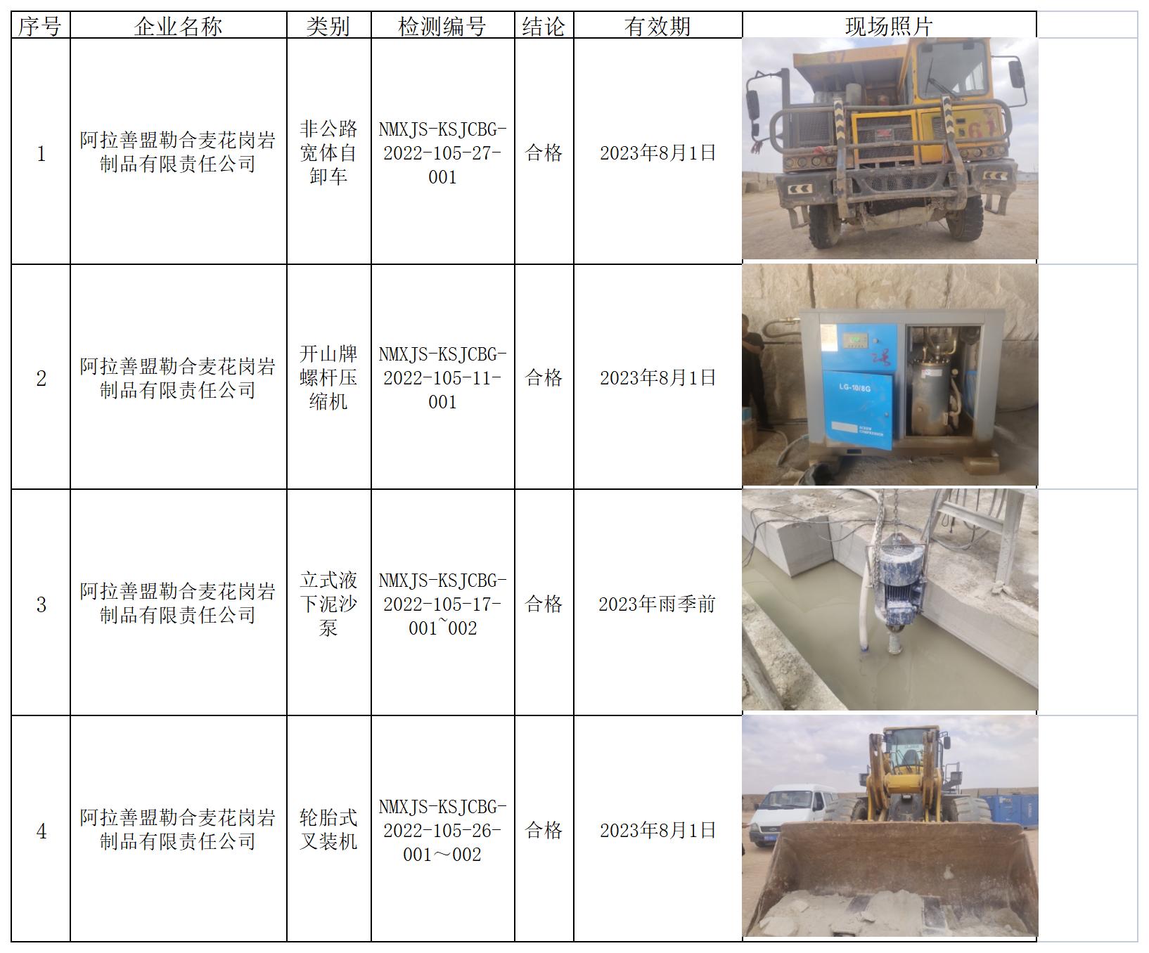 4710阿拉善盟勒合麦花岗岩制品有限责任公司安全检测2022.8.12公示.jpg