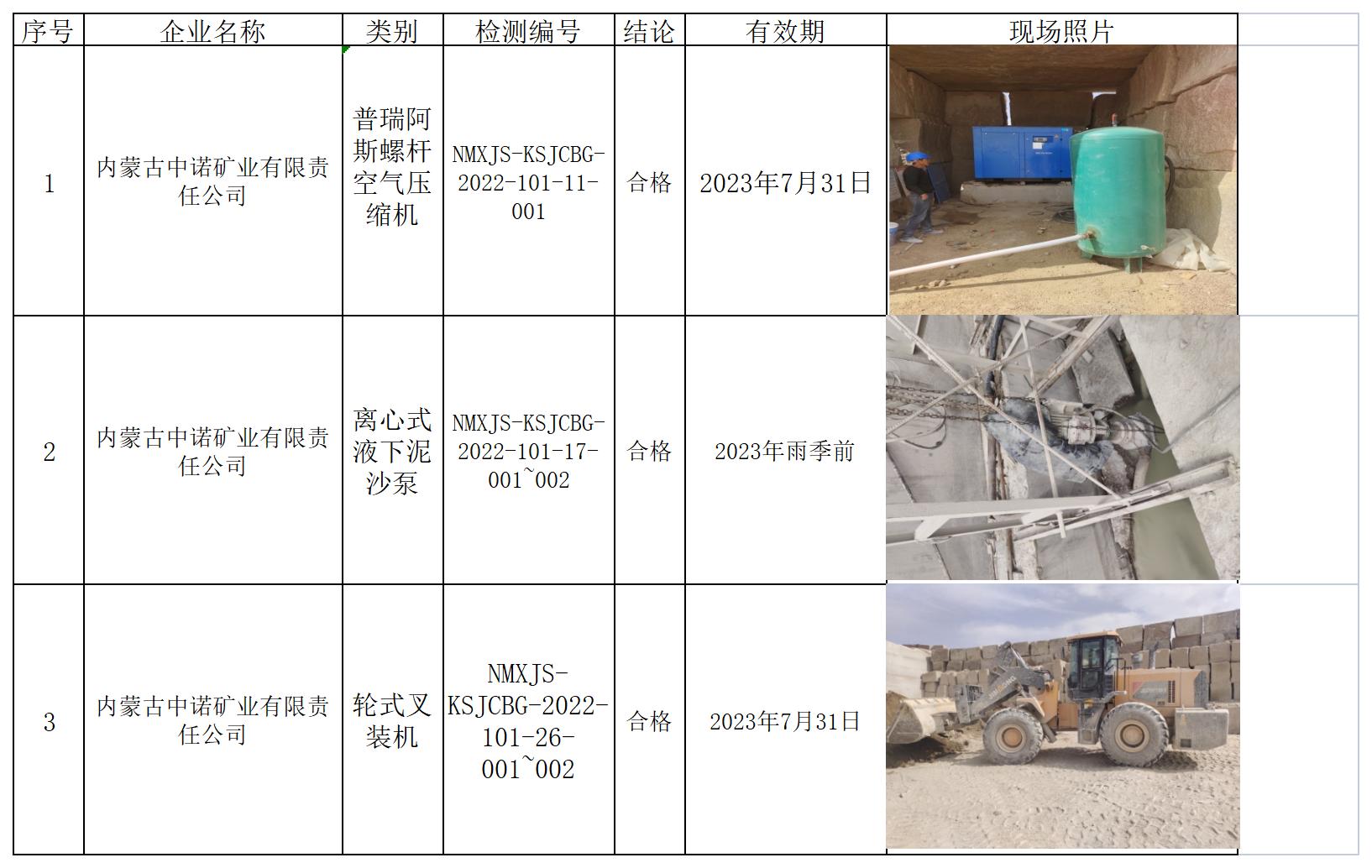 481内蒙古中诺矿业有限责任公司2022.8.12公示.jpg