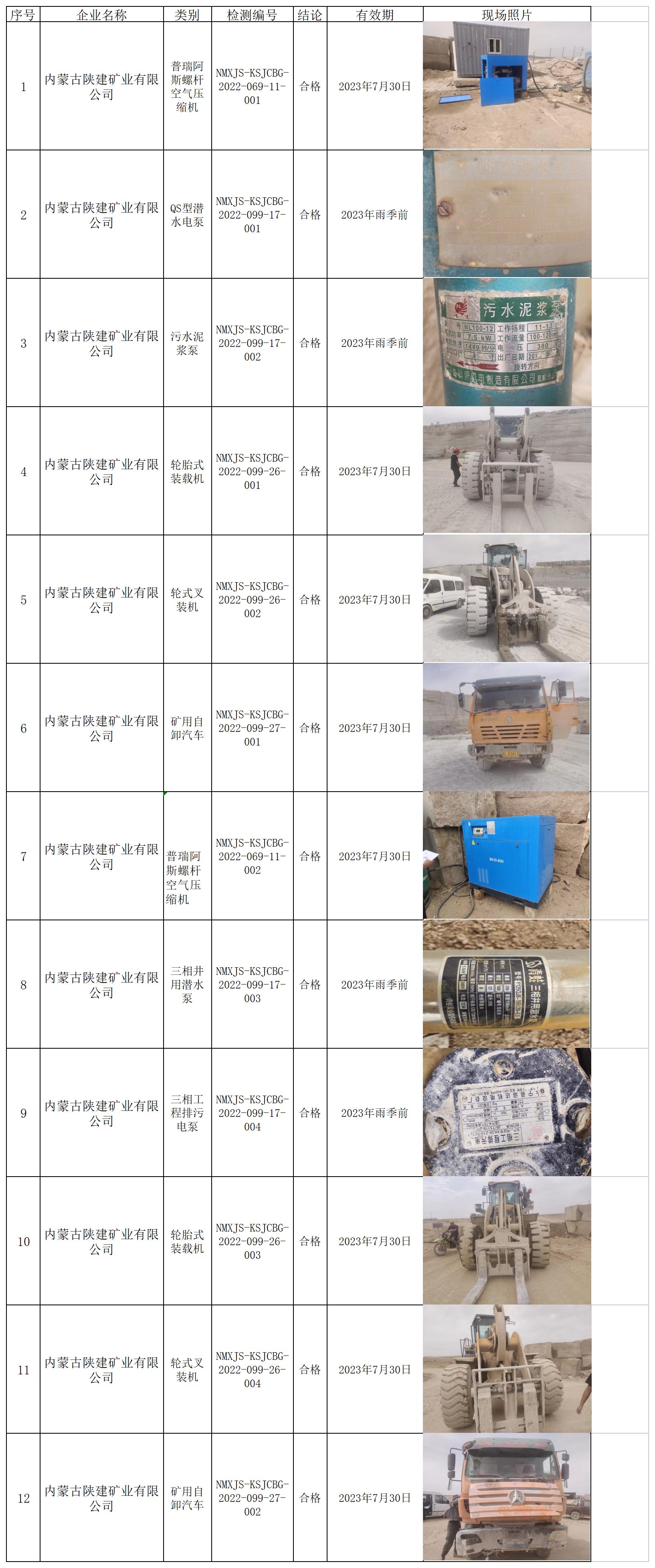 483内蒙古陕建矿业有限公司2022.8.12公示.jpg
