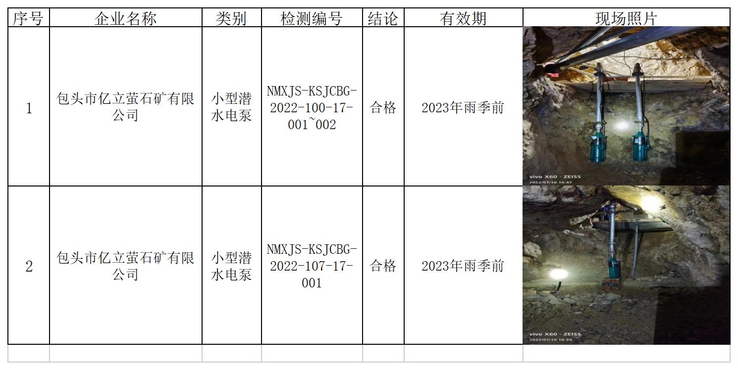 485包头市亿立萤石矿有限公司2022.8.12公示.jpg