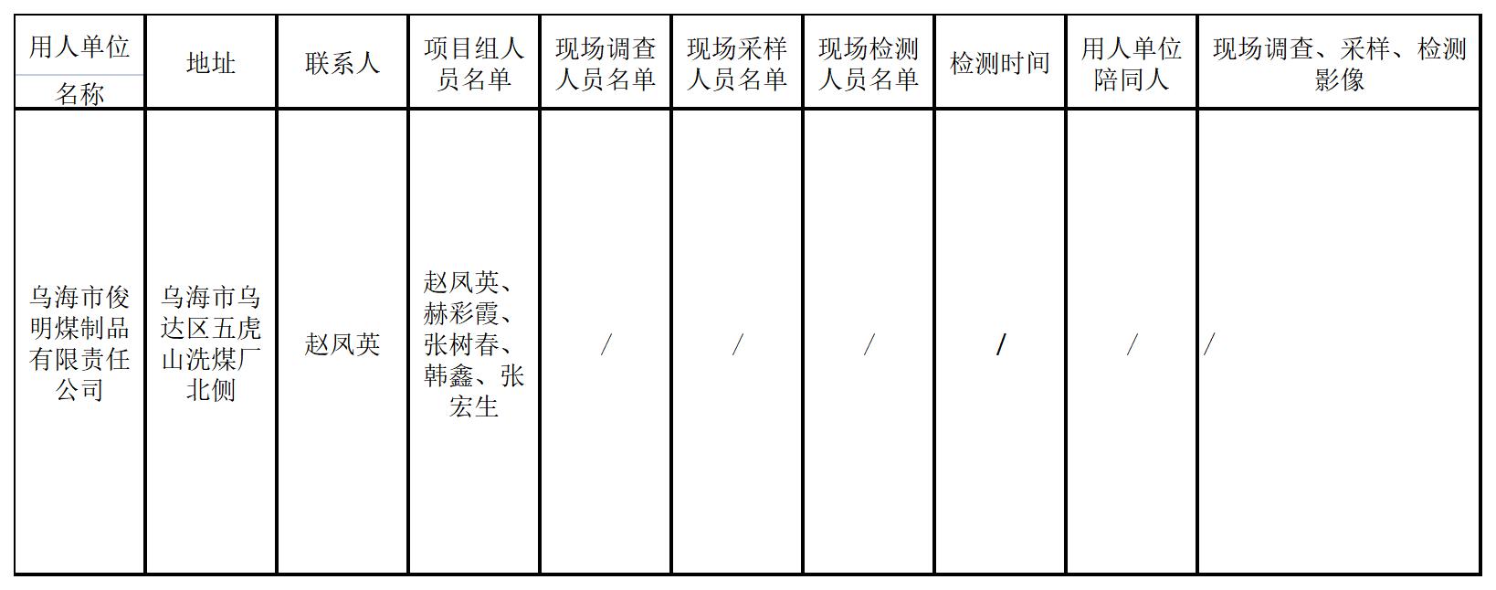489乌海市俊明煤制品有限责任公司120万吨年煤泥浮选项目职业病防护设施设计专篇2022.8.5公示.jpg