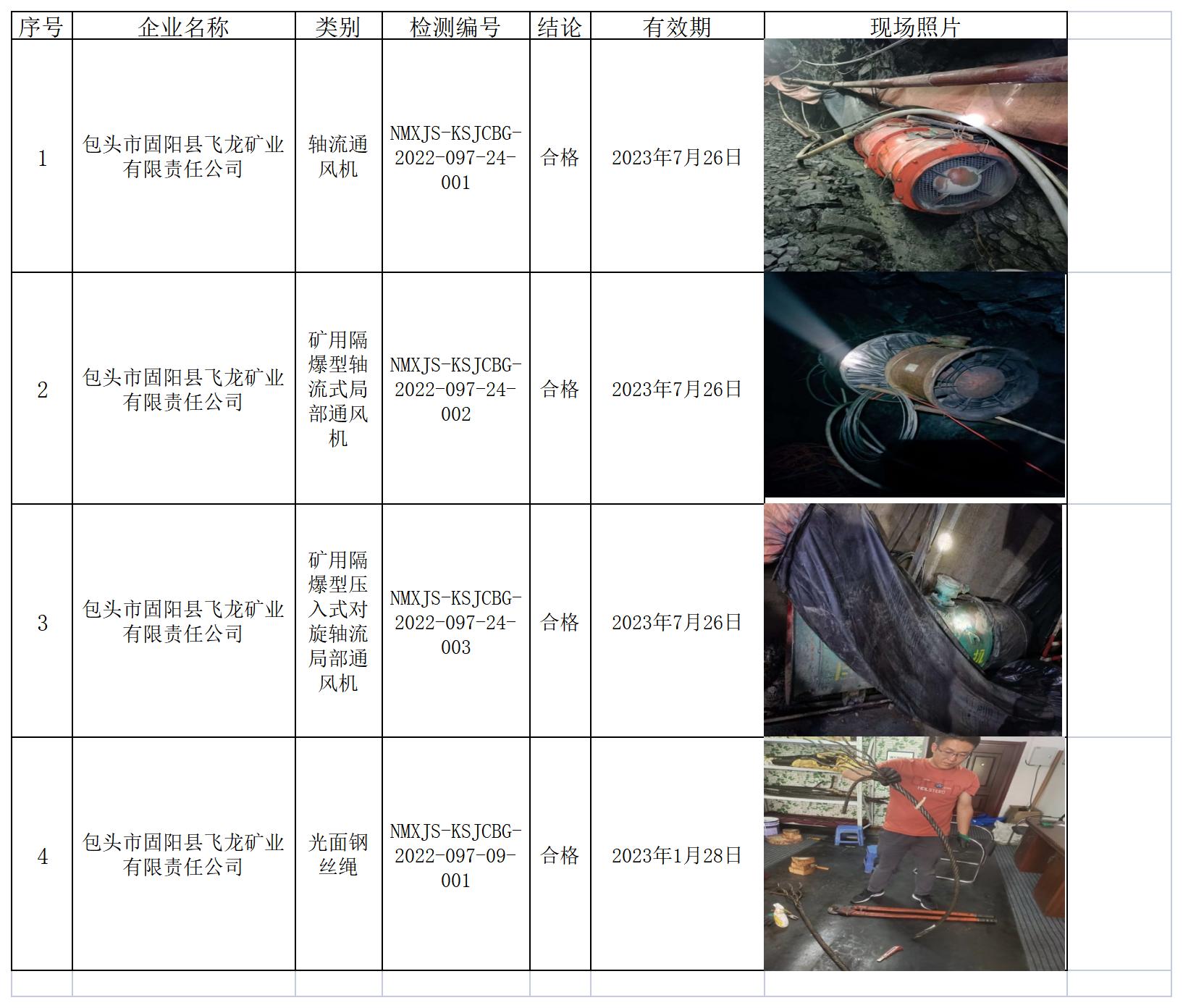 491包头市固阳县飞龙矿业有限责任公司安全检测2022.8.5公示.jpg