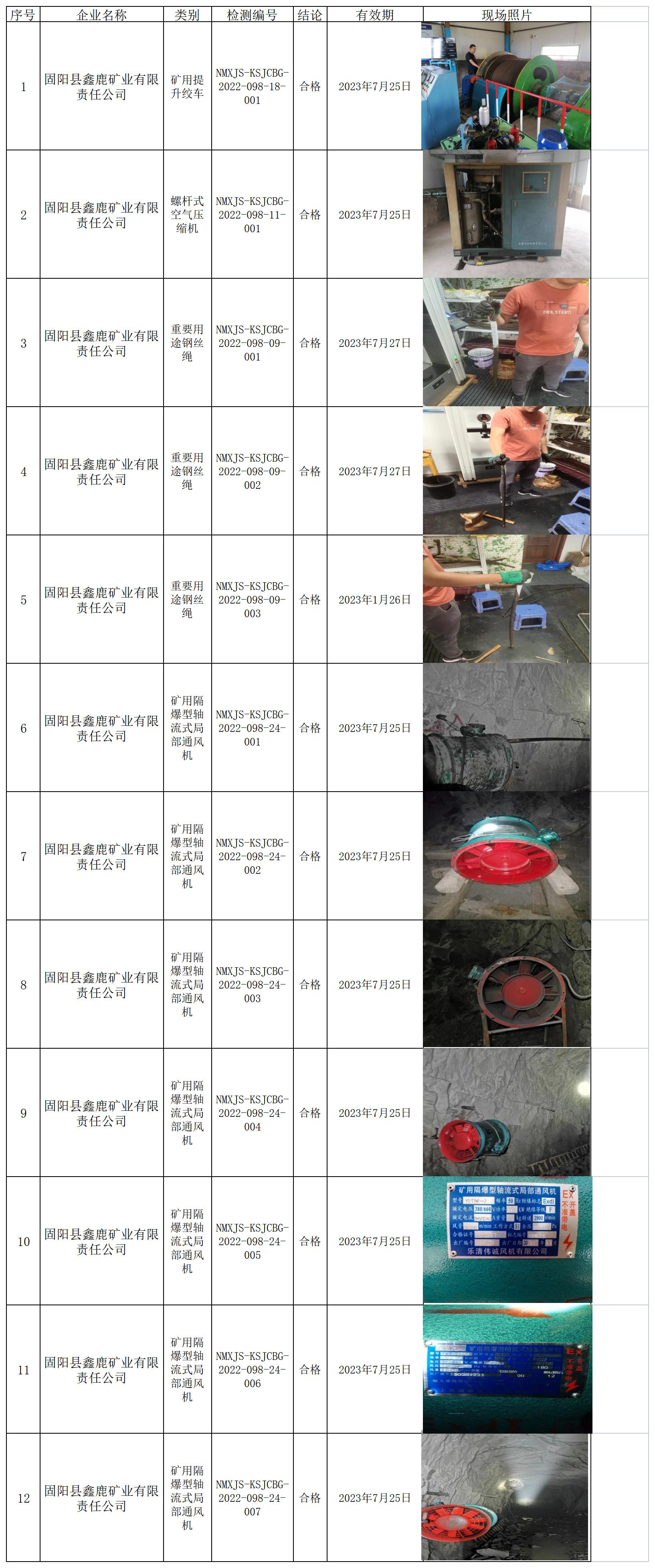 492固阳县鑫鹿矿业有限责任公司安全检测2022.8.5公示.jpg