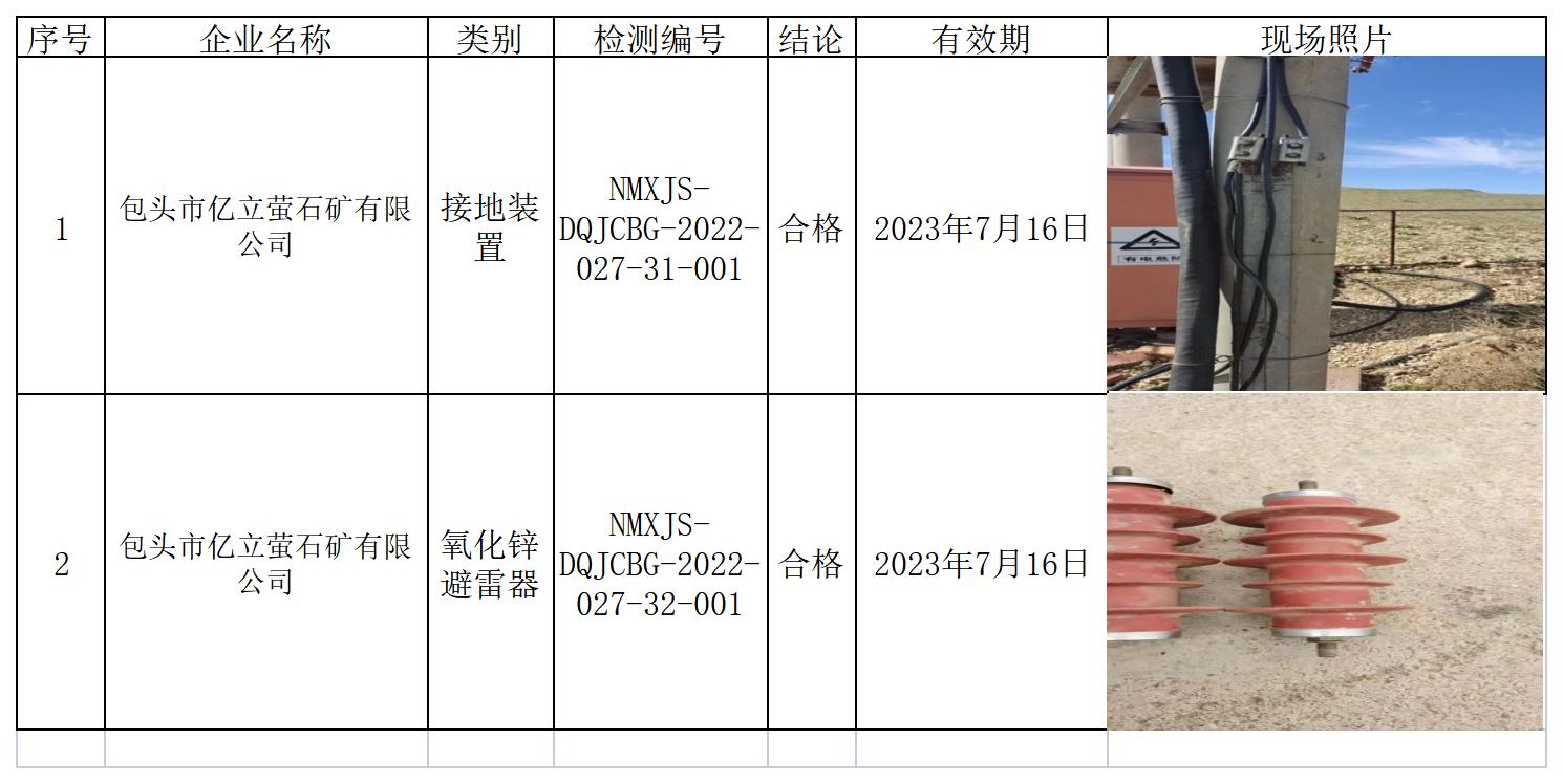 496包头市亿立萤石矿有限公司2022.8.5公示.jpg