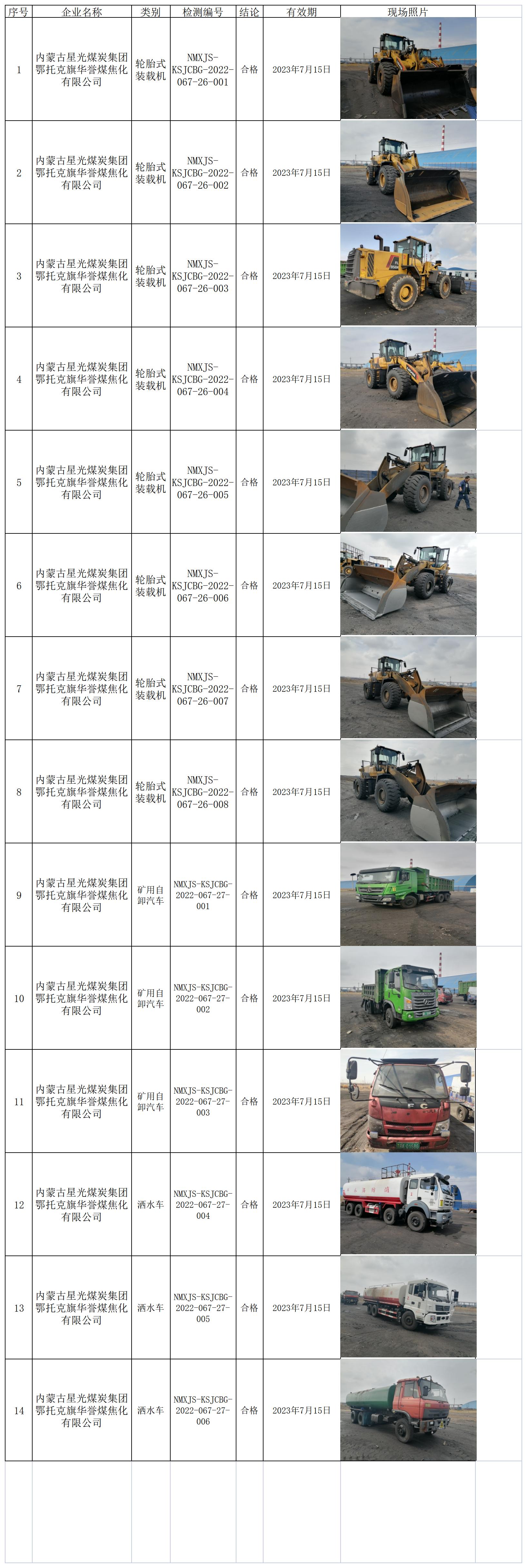 498内蒙古星光煤炭集团鄂托克旗华誉煤焦化有限公司安全检测2022.8.5公示.jpg