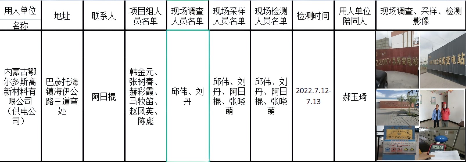 501内蒙古鄂尔多斯高新材料有限公司（供电公司）定期检测报告2022.8.4公示.jpg