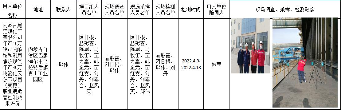 506内蒙古黑猫煤化工有限公司年产10万吨己内酰胺和利用焦炉煤气年产40万吨液化天然气项目（变更）职业病危害控制效果评价2022.7.29公示.jpg
