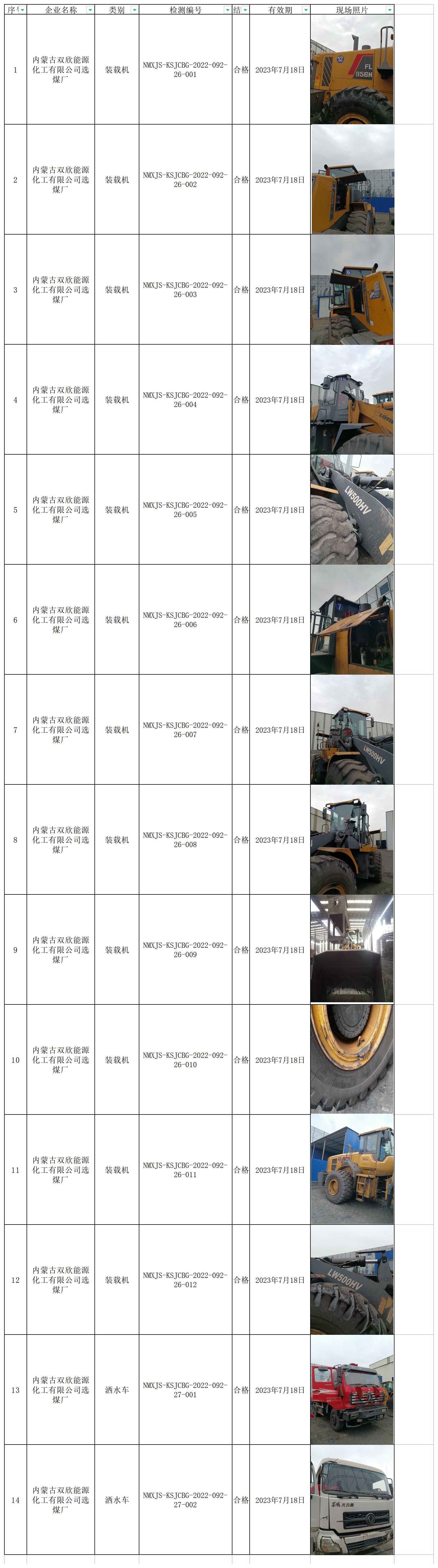 508内蒙古双欣能源化工有限公司选煤厂2022.7.28公示.jpg