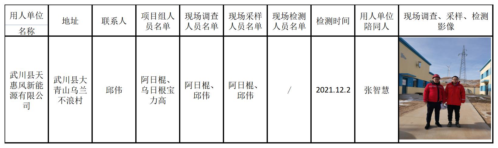 512武川县天惠风新能源10MW分散式风力发电控评项目20227.25公示.jpg