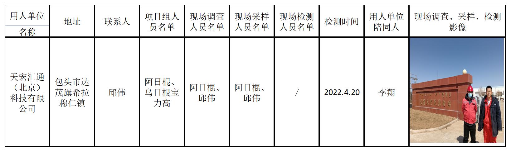 513大唐新能源包头达茂旗召河20MWP光伏发电项目控评2022.7.25公示.jpg