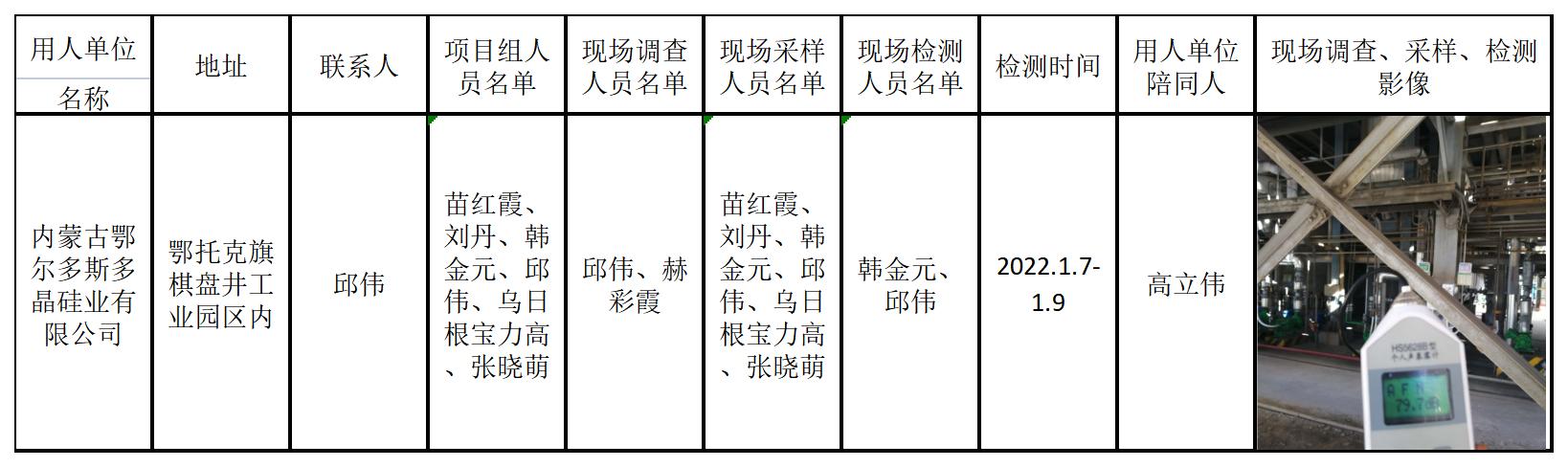 514内蒙古鄂尔多斯多晶硅业有限公司现状评价2022.7.25公示.jpg