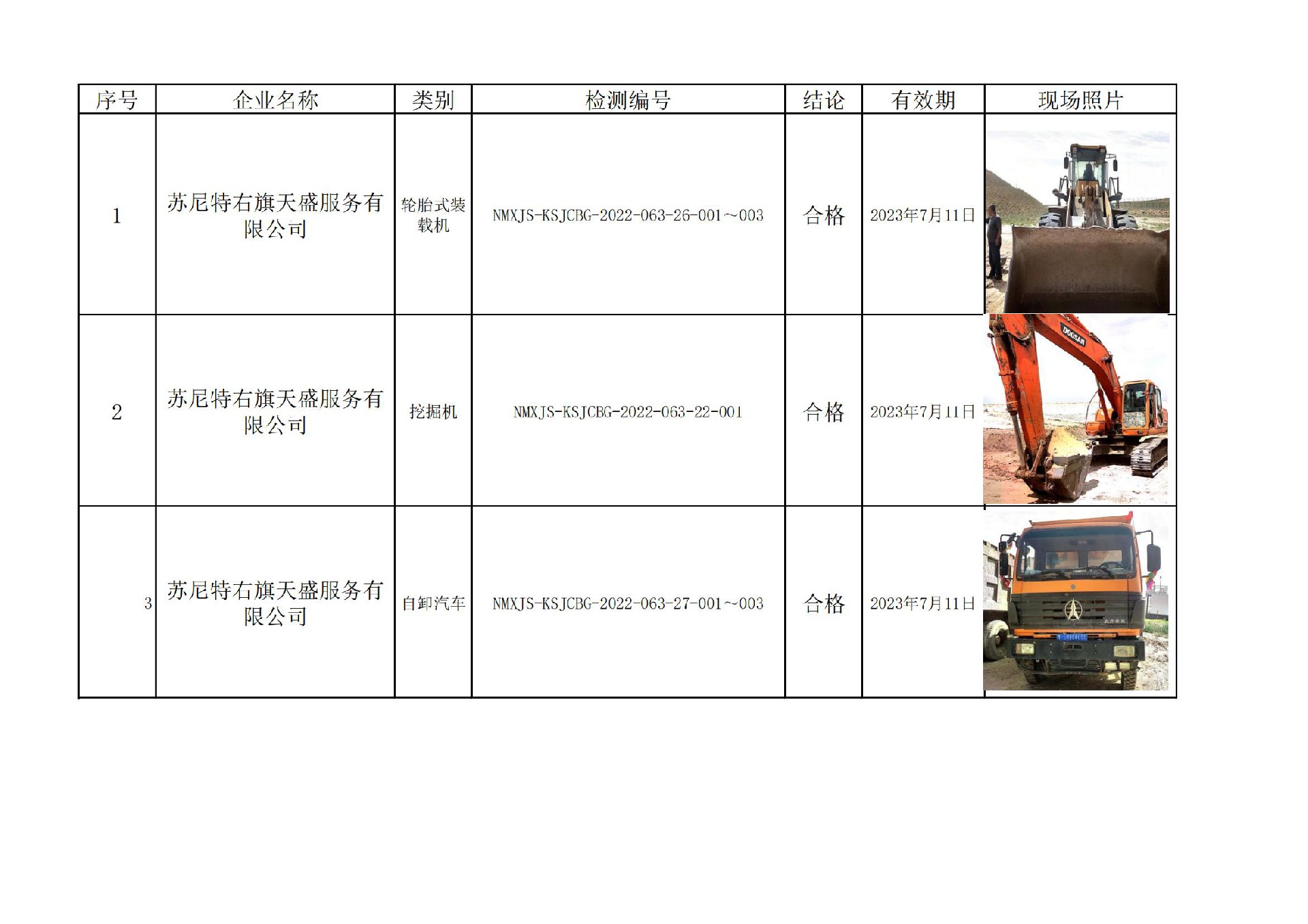526苏尼特右旗天盛服务有 限公司2022.7.20公示.jpg