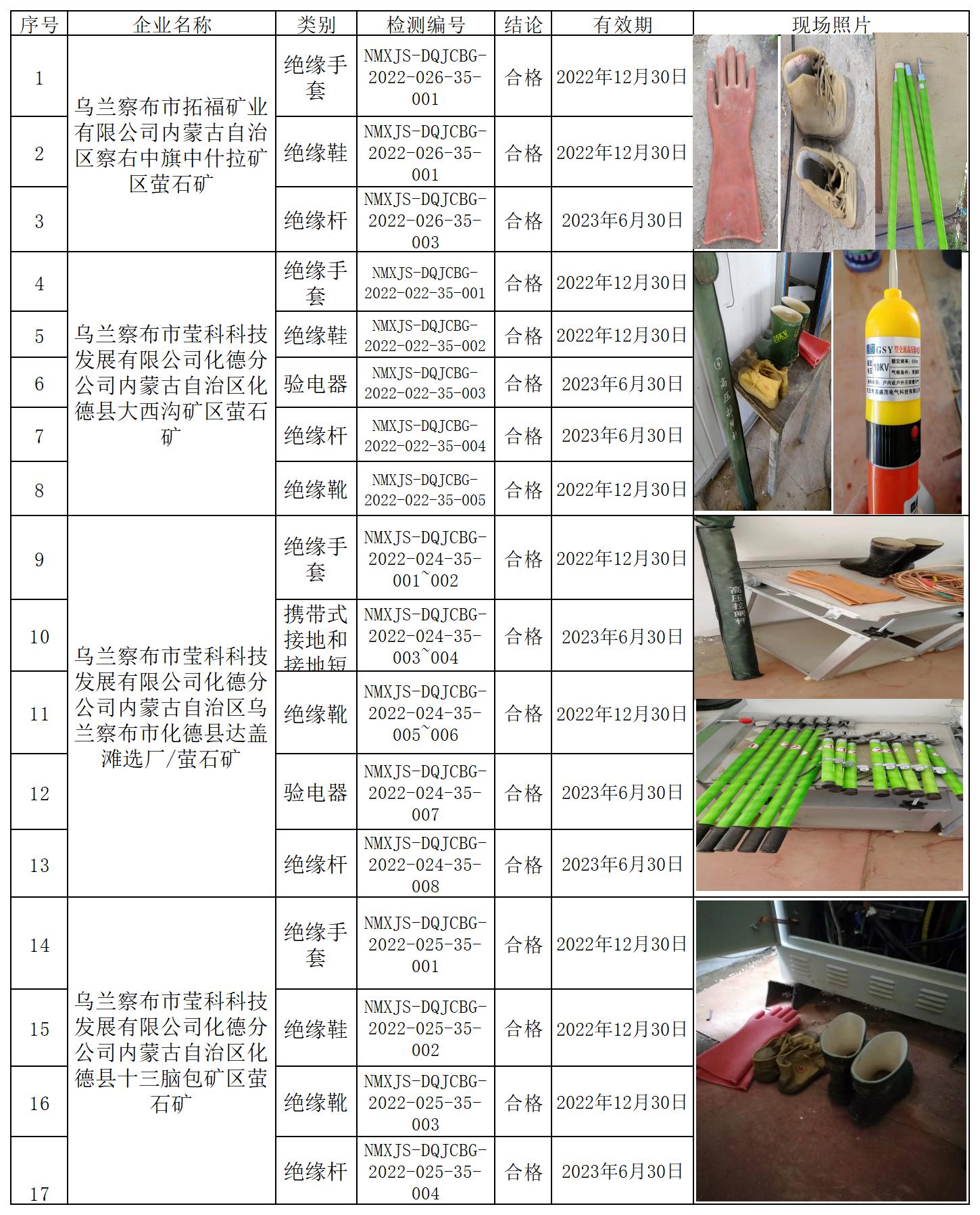 5210乌兰察布市莹科科技发展有限公司2022.7.20公示.jpg