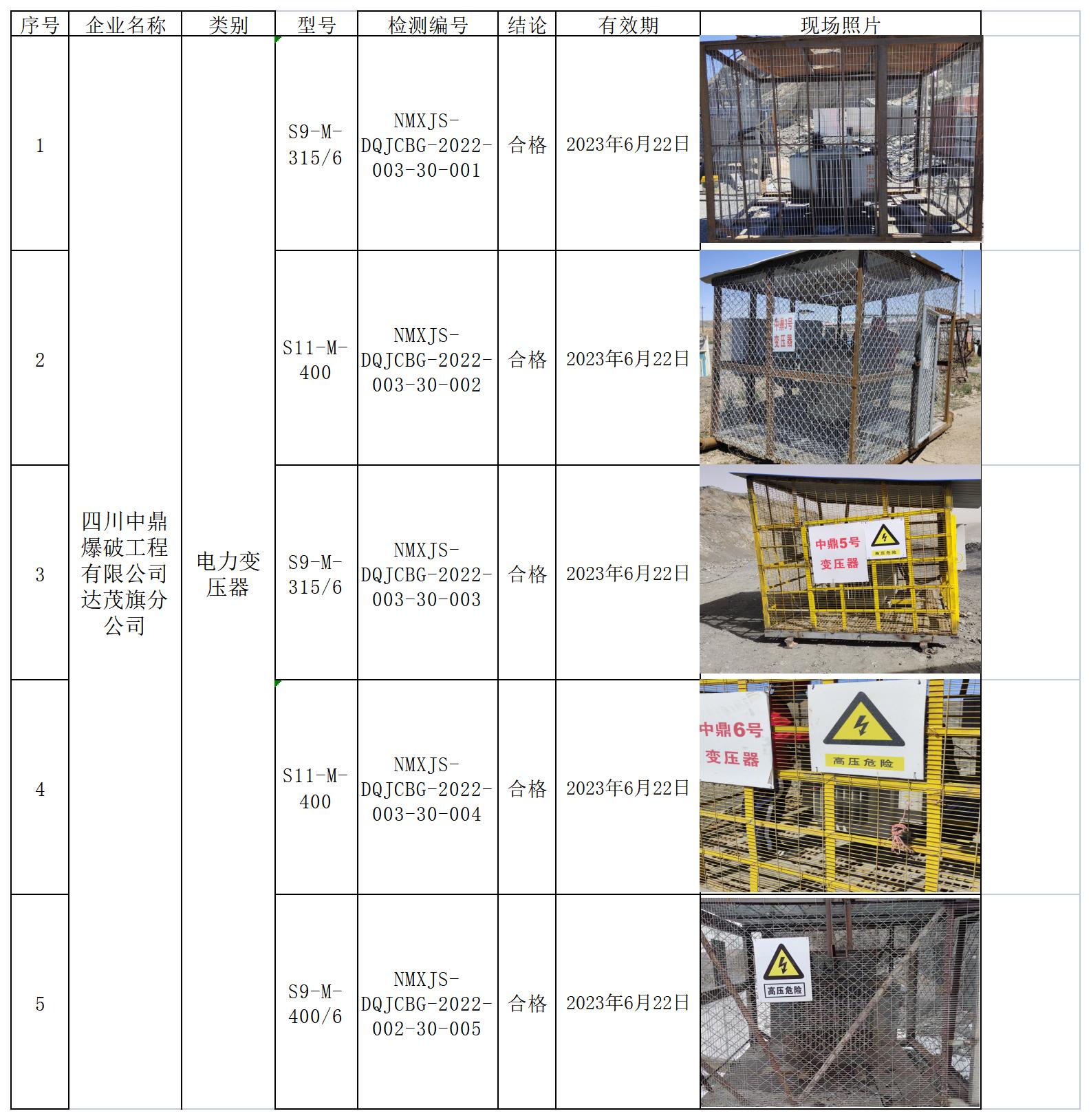 533四川中鼎爆破工程有限公司达茂旗分公司2022.7.13公示.jpg