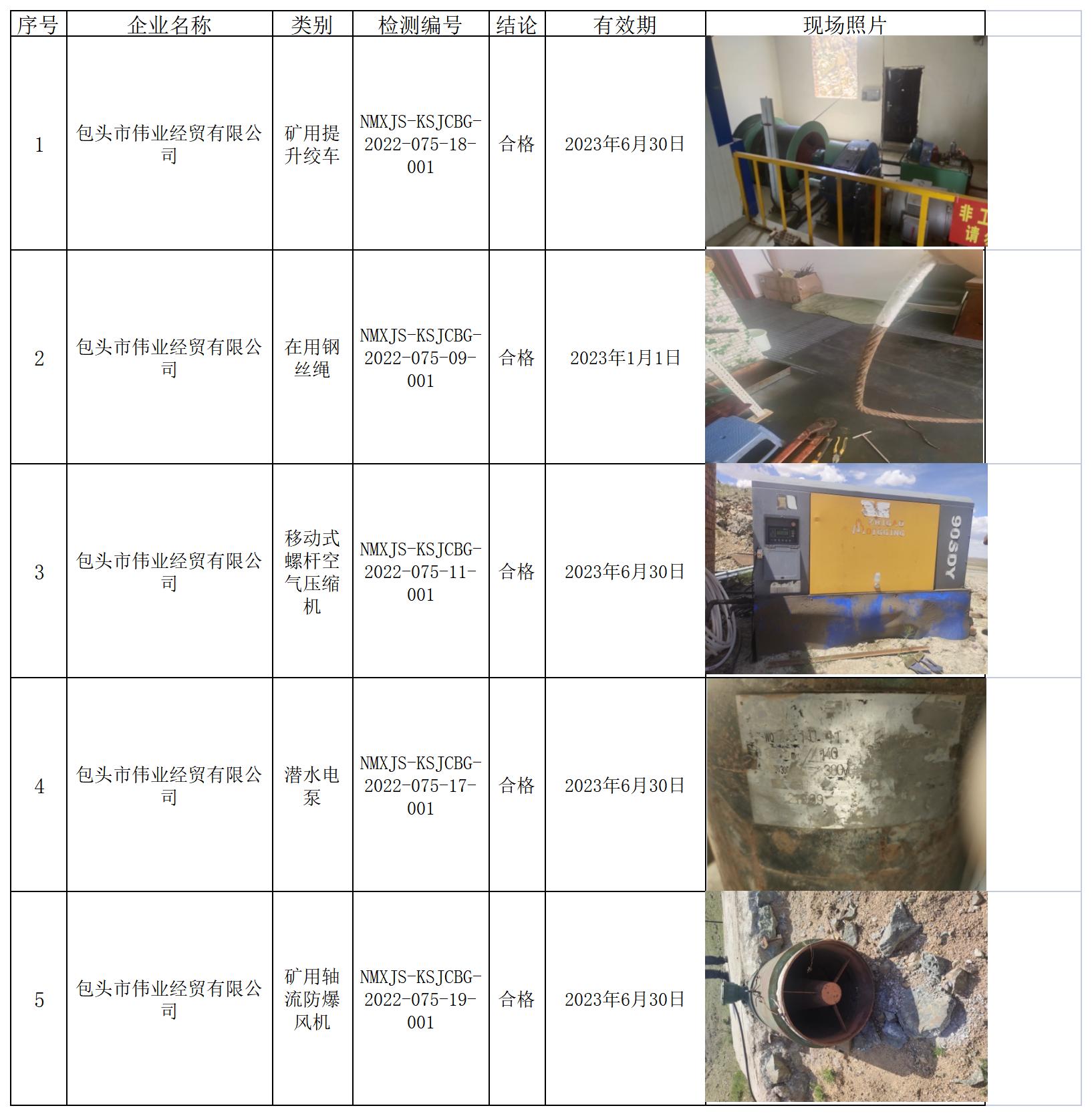 5310包头市伟业经贸有限公司2022.7.13公示.jpg