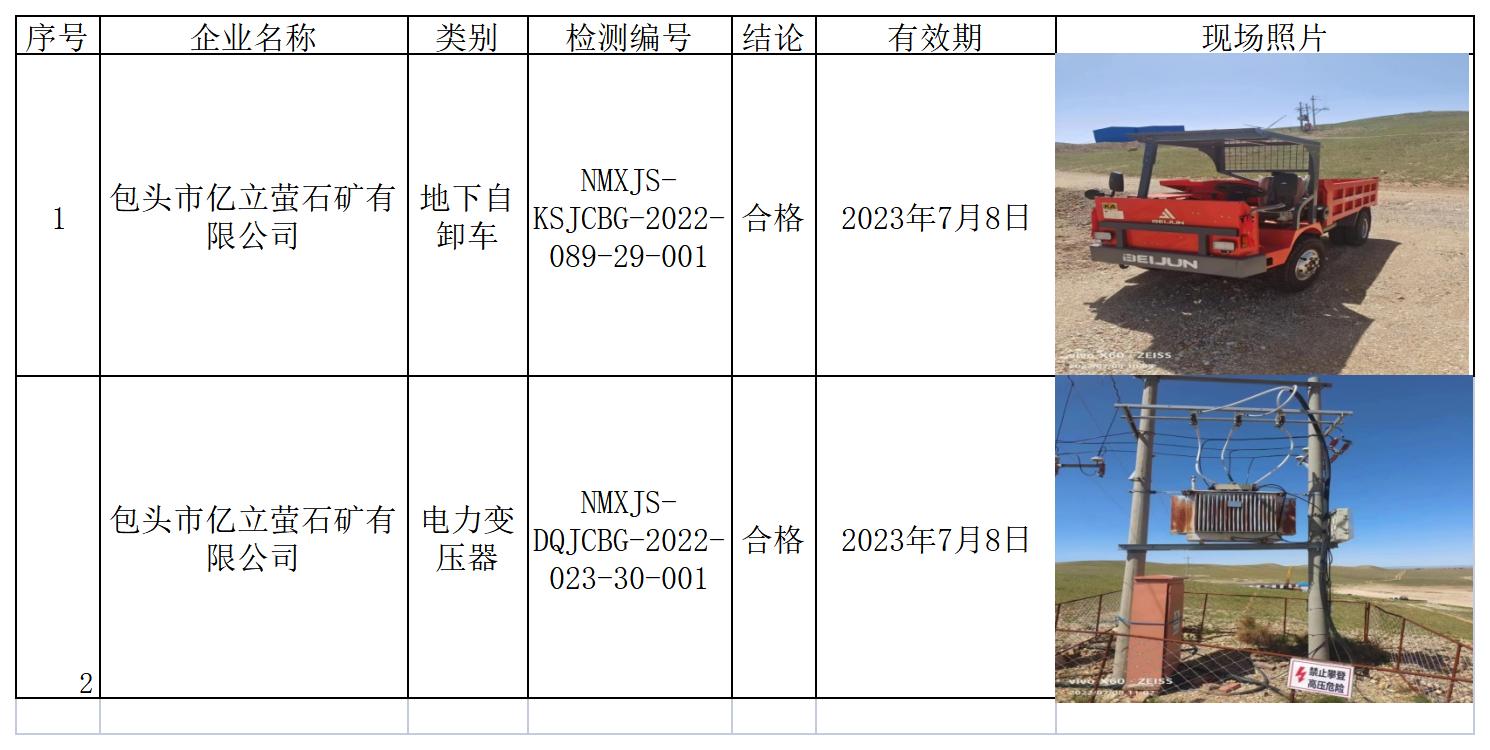 541包头市亿立萤石矿有限公司2022.7.13公示.jpg