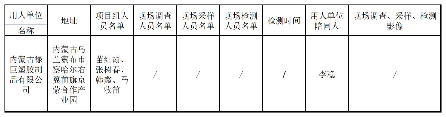548内蒙古禄巨塑胶制品有限公司塑胶制品生产项目职业病防护设施设计专篇2022.7.6公示.jpg