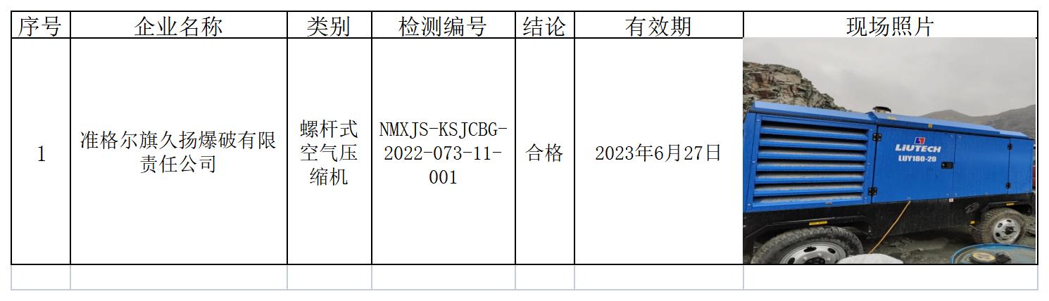 5410准格尔旗久扬爆破有限责任公司2022.7.5公示.jpg
