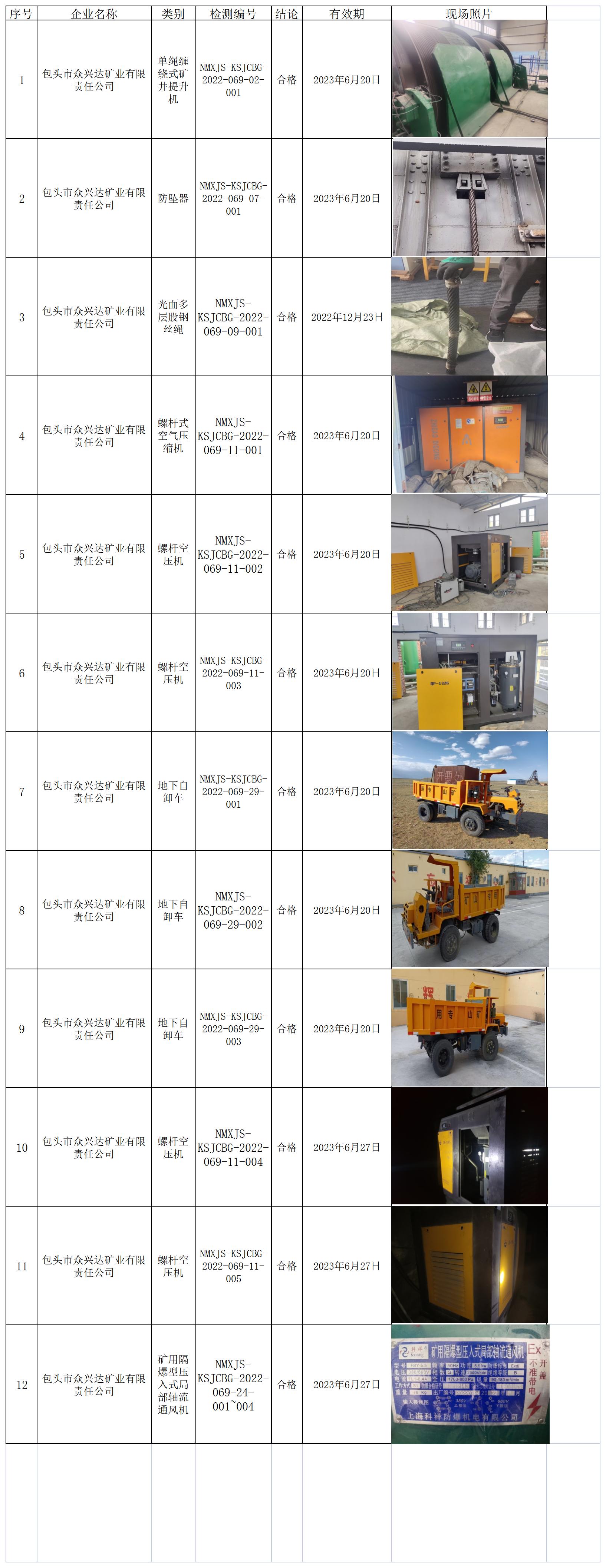 551包头市众兴达矿业有限责任公司2022.7.5公示.jpg