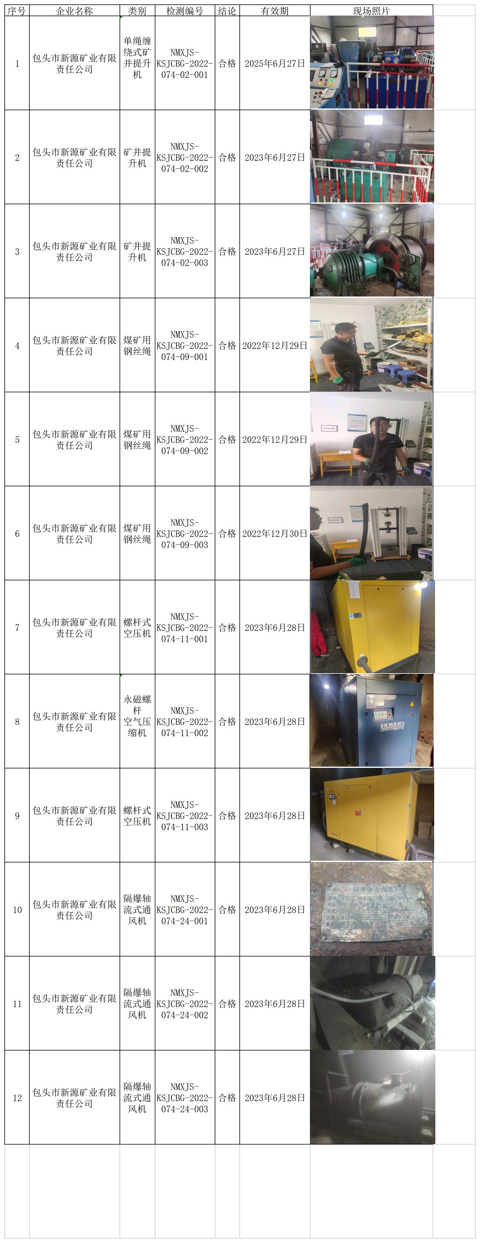 553包头市新源矿业有限责任公司2022.7.5公示.jpg