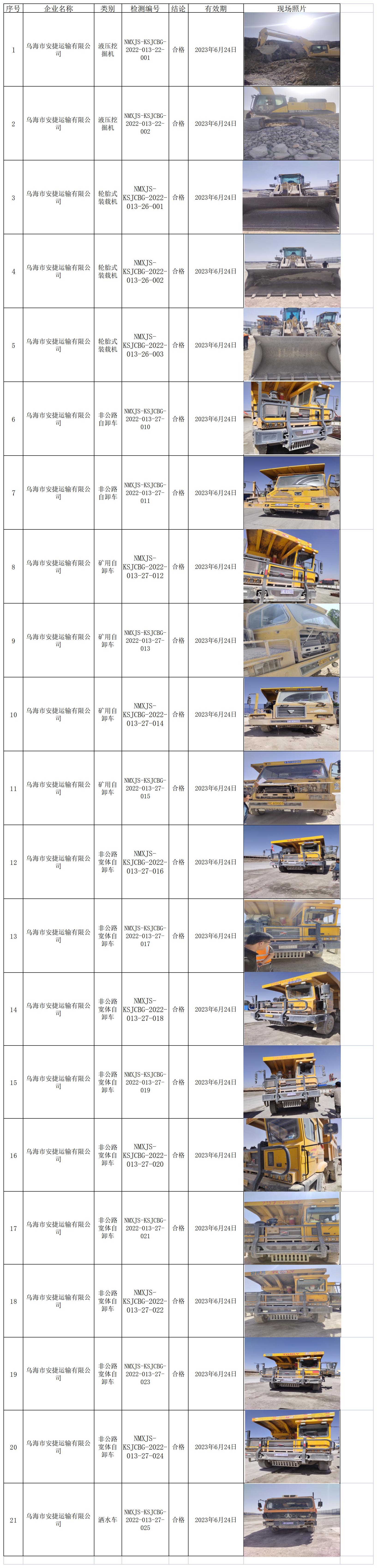 555乌海市安捷运输有限公司2022.7.5公示.jpg